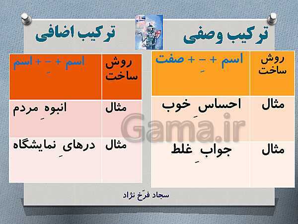 پاورپوینت آموزش کتاب درسی فارسی هفتم | درس 16: آدم آهنی و شاپرک- پیش نمایش