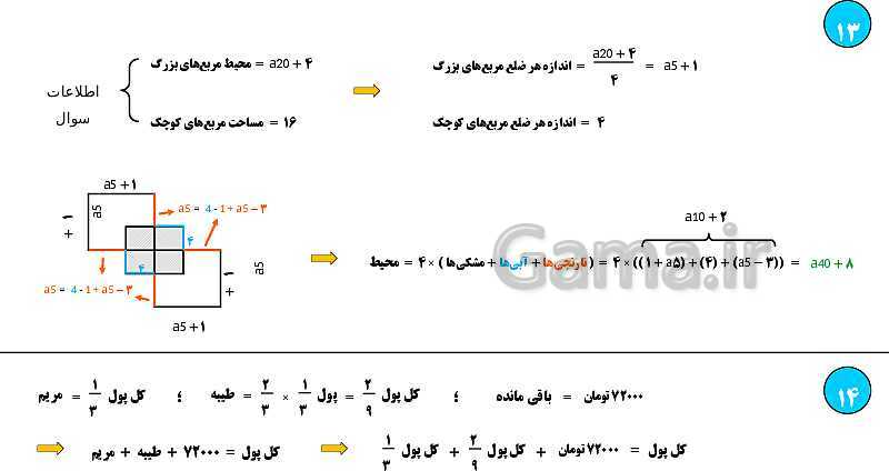 پاورپوینت تمرین‌های تکمیلی ریاضی هفتم | فصل 3: جبر و معادله- پیش نمایش