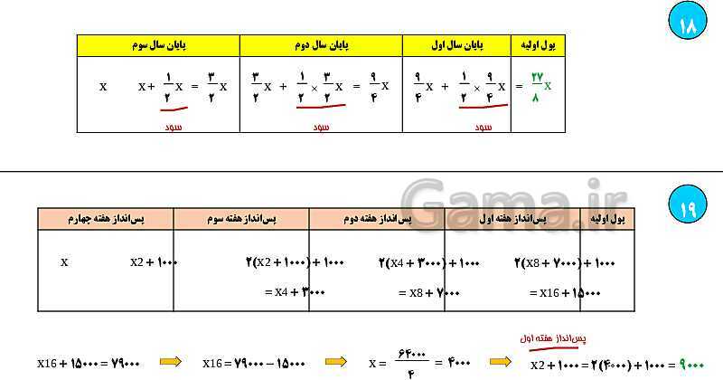 پاورپوینت تمرین‌های تکمیلی ریاضی هفتم | فصل 3: جبر و معادله- پیش نمایش