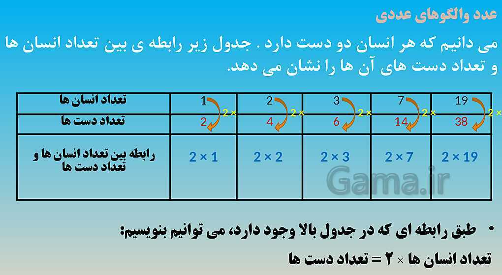 پاورپوینت آموزش کامل فصل 1 ریاضی ششم ابتدائی- پیش نمایش