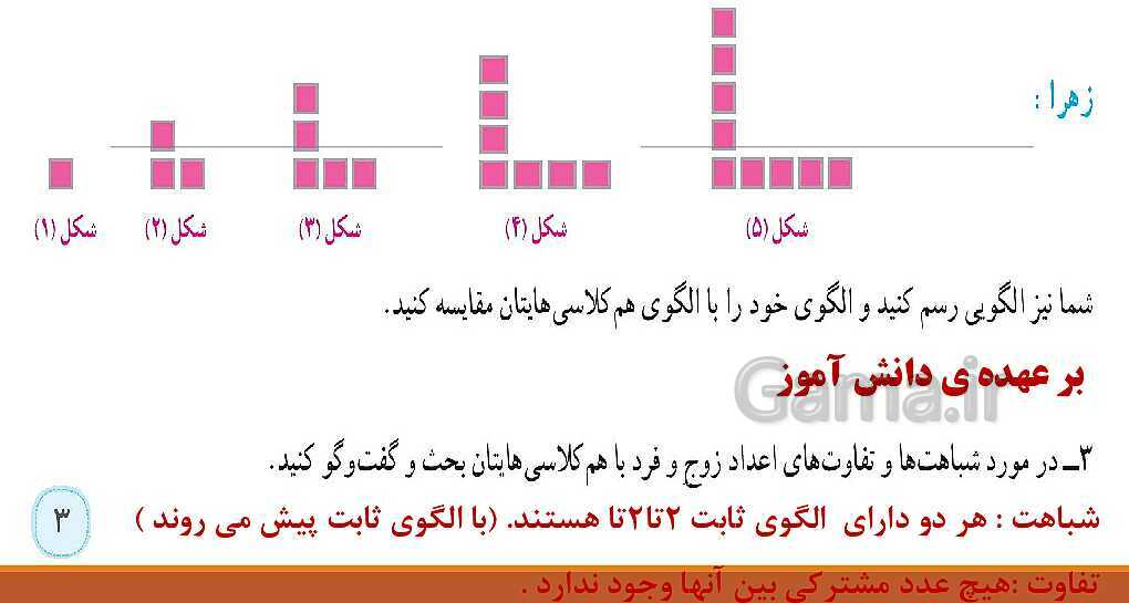 پاورپوینت آموزش کامل فصل 1 ریاضی ششم ابتدائی- پیش نمایش