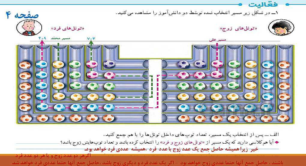 پاورپوینت آموزش کامل فصل 1 ریاضی ششم ابتدائی- پیش نمایش