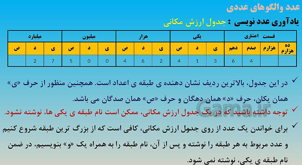 پاورپوینت آموزش کامل فصل 1 ریاضی ششم ابتدائی- پیش نمایش