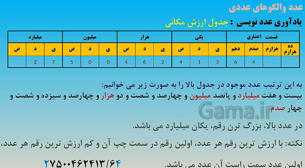 پاورپوینت آموزش کامل فصل 1 ریاضی ششم ابتدائی- پیش نمایش