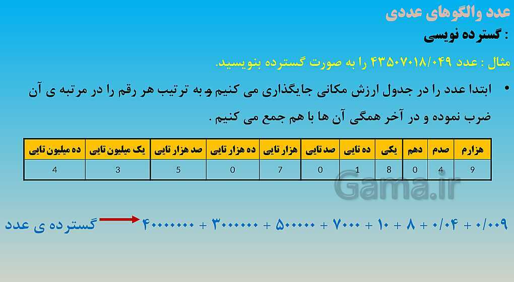 پاورپوینت آموزش کامل فصل 1 ریاضی ششم ابتدائی- پیش نمایش