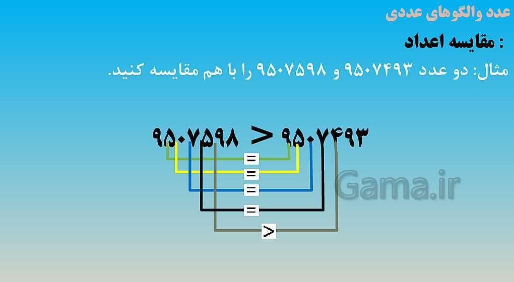 پاورپوینت آموزش کامل فصل 1 ریاضی ششم ابتدائی- پیش نمایش