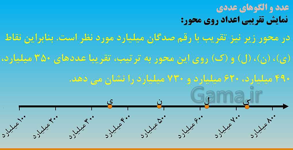 پاورپوینت آموزش کامل فصل 1 ریاضی ششم ابتدائی- پیش نمایش