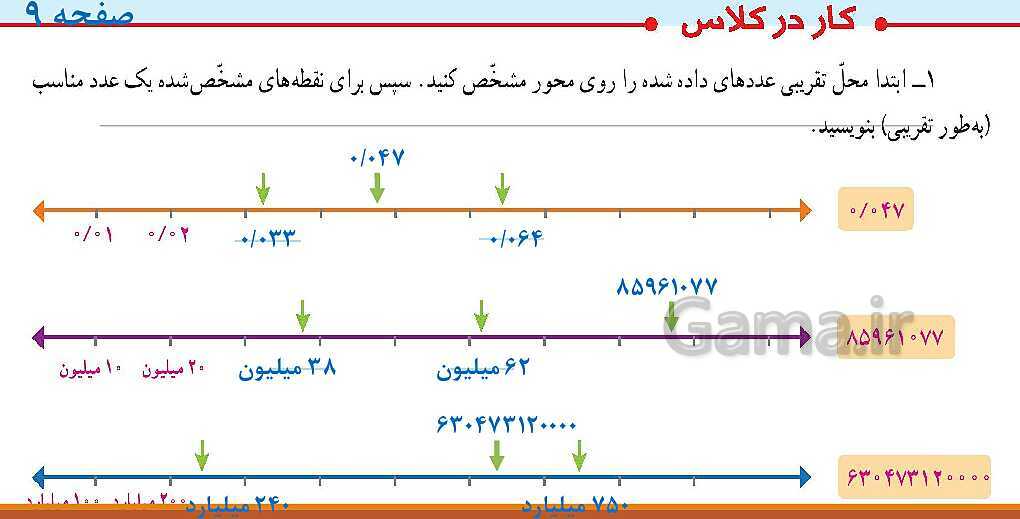 پاورپوینت آموزش کامل فصل 1 ریاضی ششم ابتدائی- پیش نمایش