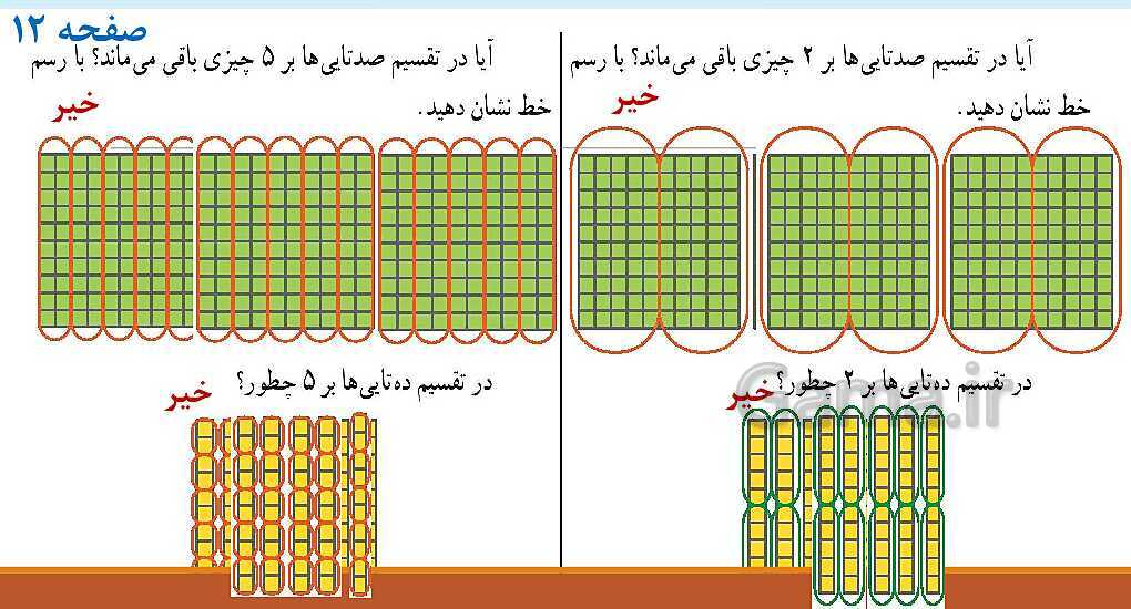 پاورپوینت آموزش کامل فصل 1 ریاضی ششم ابتدائی- پیش نمایش