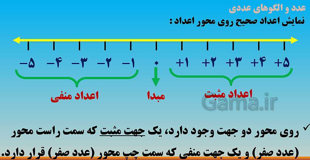 پاورپوینت آموزش کامل فصل 1 ریاضی ششم ابتدائی- پیش نمایش