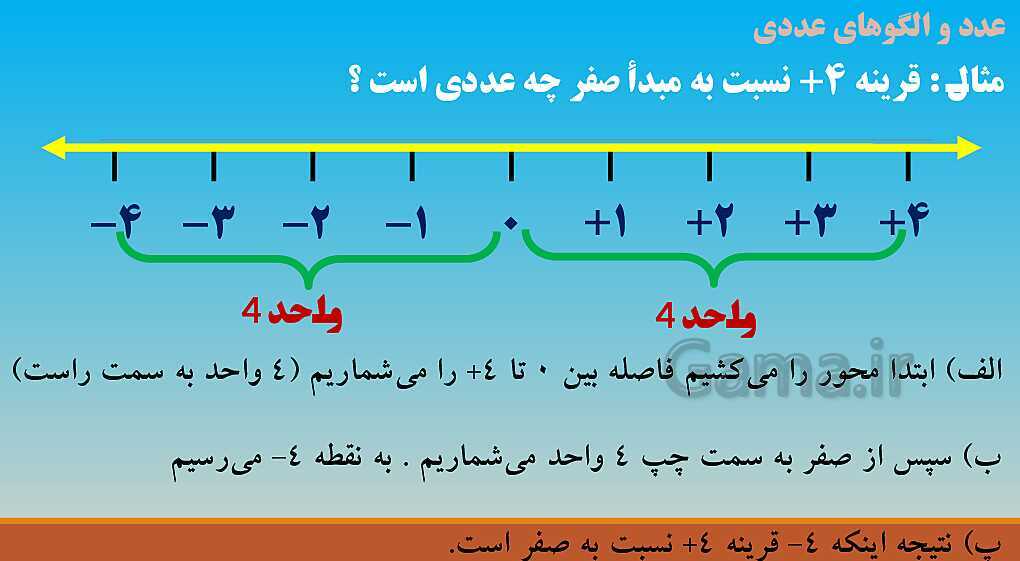 پاورپوینت آموزش کامل فصل 1 ریاضی ششم ابتدائی- پیش نمایش