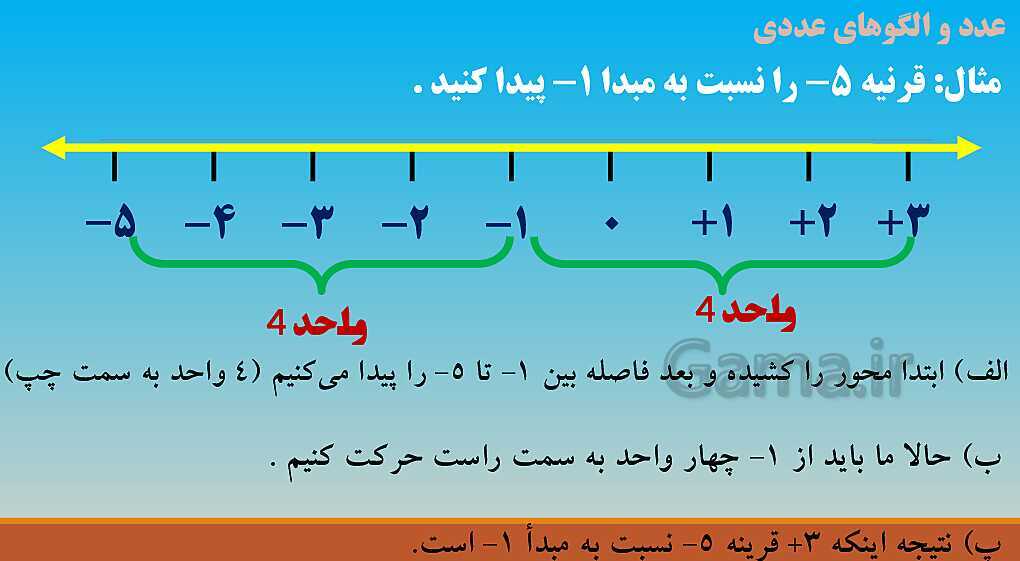 پاورپوینت آموزش کامل فصل 1 ریاضی ششم ابتدائی- پیش نمایش