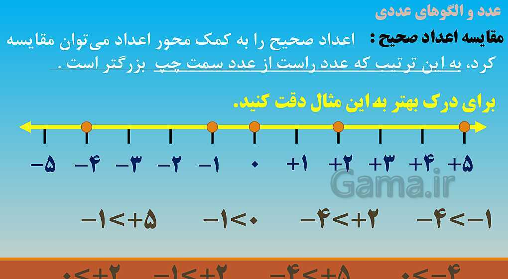 پاورپوینت آموزش کامل فصل 1 ریاضی ششم ابتدائی- پیش نمایش