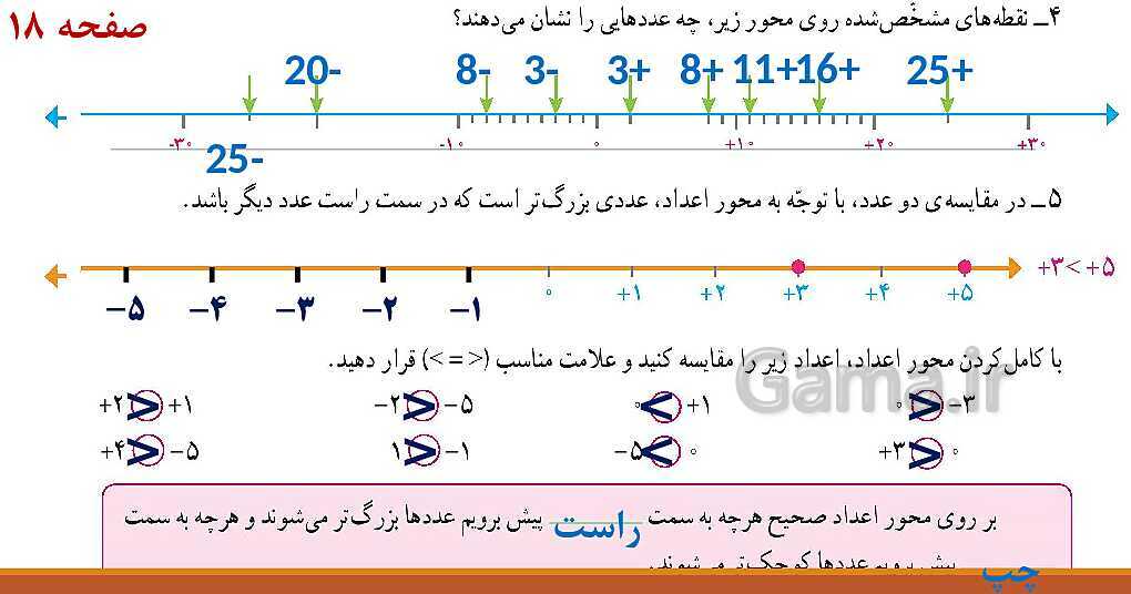 پاورپوینت آموزش کامل فصل 1 ریاضی ششم ابتدائی- پیش نمایش