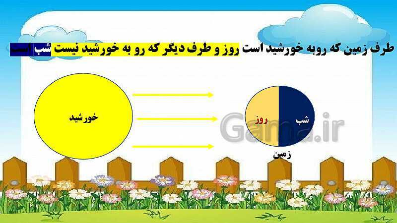 پاورپوینت آموزش علوم تجربی دوم دبستان | درس 3: زندگی ما و گردش زمین (1)- پیش نمایش