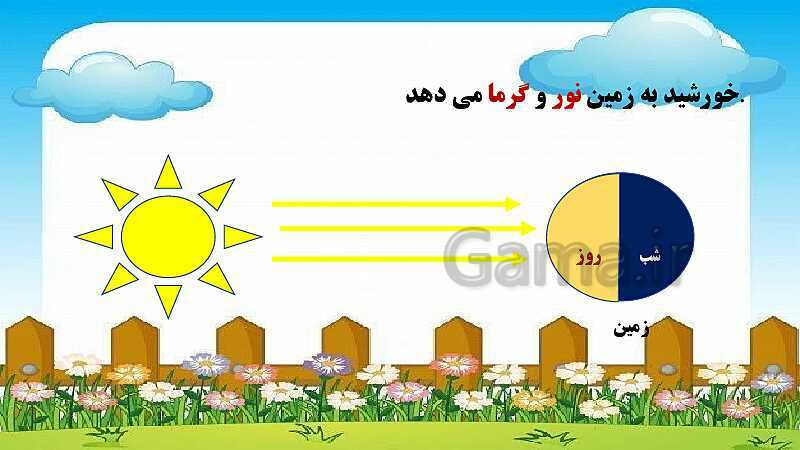 پاورپوینت آموزش علوم تجربی دوم دبستان | درس 3: زندگی ما و گردش زمین (1)- پیش نمایش