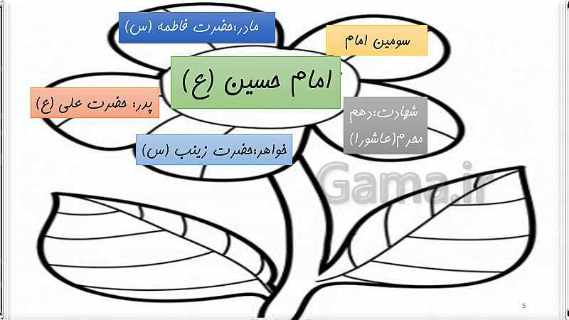 پاورپوینت تدریس هدیه‌های آسمانی سوم دبستان | درس 5: روز دهم- پیش نمایش