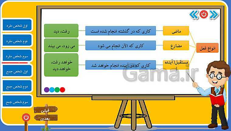 پاورپوینت آموزش صیغه‌های فعل ماضی عربی هفتم- پیش نمایش