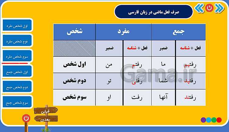 پاورپوینت آموزش صیغه‌های فعل ماضی عربی هفتم- پیش نمایش