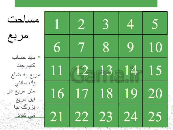 پاورپوینت ریاضی سوم دبستان | آموزش آسان محیط و مساحت مربع و مستطیل- پیش نمایش