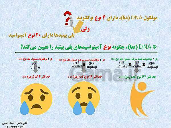 پاورپوینت زیست شناسی دوازدهم تجربی | فصل 2: جریان اطلاعات در یاخته (گفتار 1: رونویسی)- پیش نمایش