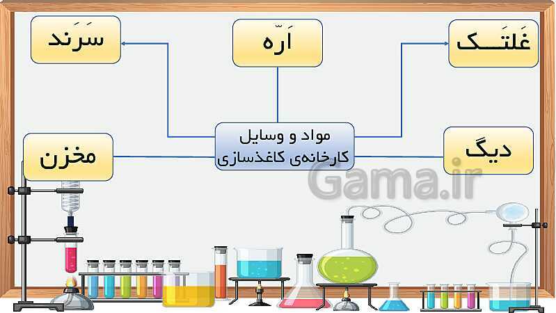 پاورپوینت آموزش مفهومی علوم تجربی ششم دبستان | درس 3: کارخانه‌ی کاغذ سازی- پیش نمایش