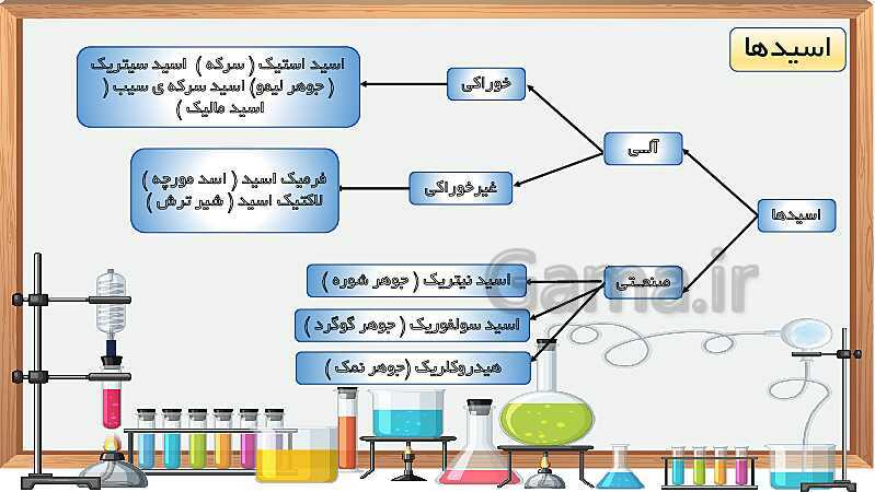 پاورپوینت آموزش مفهومی علوم تجربی ششم دبستان | درس 3: کارخانه‌ی کاغذ سازی- پیش نمایش