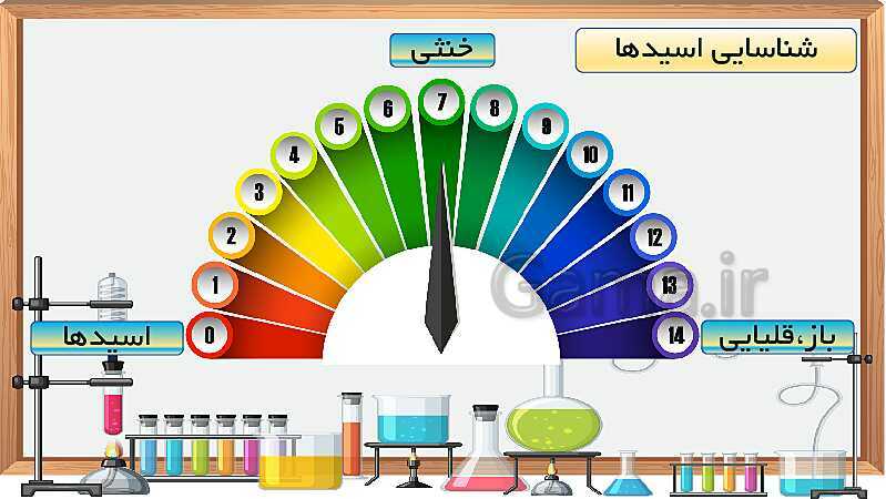 پاورپوینت آموزش مفهومی علوم تجربی ششم دبستان | درس 3: کارخانه‌ی کاغذ سازی- پیش نمایش