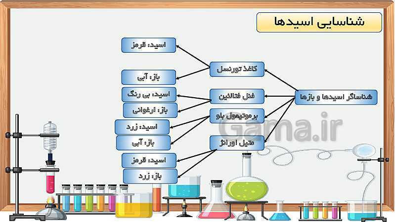 پاورپوینت آموزش مفهومی علوم تجربی ششم دبستان | درس 3: کارخانه‌ی کاغذ سازی- پیش نمایش