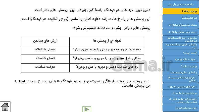  پاورپوینت جامع و کنکوری کتاب جامعه شناسی (2) یازدهم | درس 1 تا 15- پیش نمایش