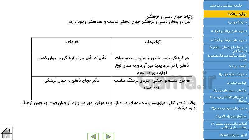  پاورپوینت جامع و کنکوری کتاب جامعه شناسی (2) یازدهم | درس 1 تا 15- پیش نمایش