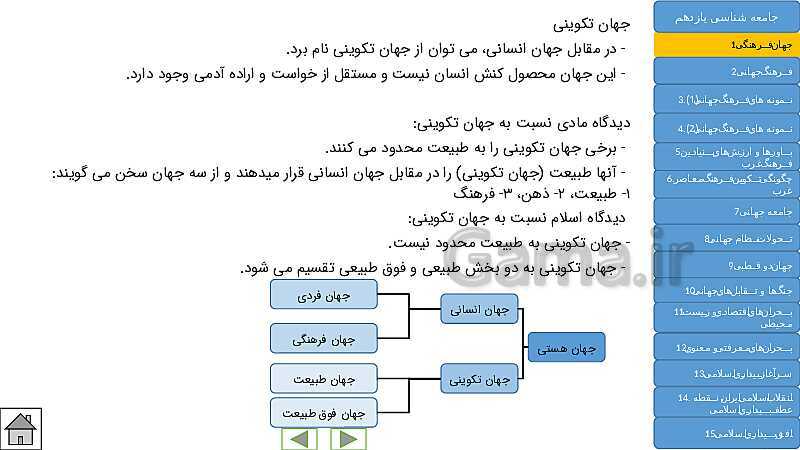  پاورپوینت جامع و کنکوری کتاب جامعه شناسی (2) یازدهم | درس 1 تا 15- پیش نمایش