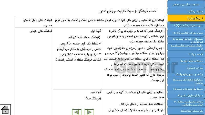  پاورپوینت جامع و کنکوری کتاب جامعه شناسی (2) یازدهم | درس 1 تا 15- پیش نمایش