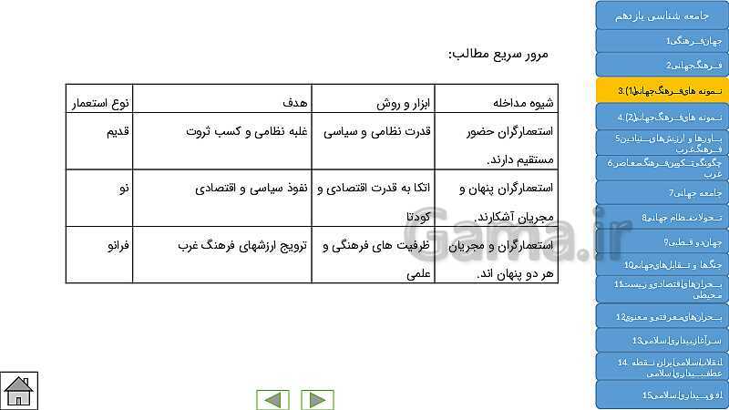  پاورپوینت جامع و کنکوری کتاب جامعه شناسی (2) یازدهم | درس 1 تا 15- پیش نمایش