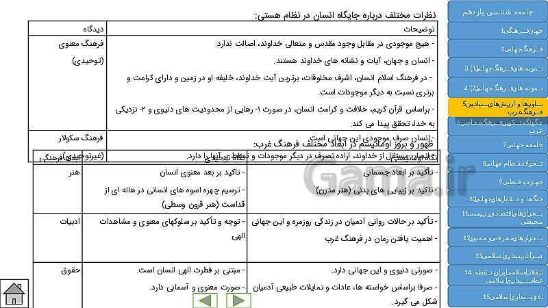  پاورپوینت جامع و کنکوری کتاب جامعه شناسی (2) یازدهم | درس 1 تا 15- پیش نمایش