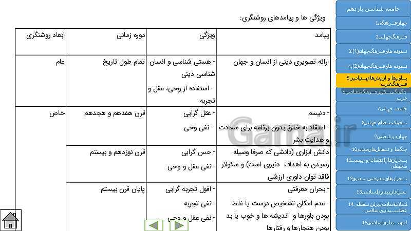  پاورپوینت جامع و کنکوری کتاب جامعه شناسی (2) یازدهم | درس 1 تا 15- پیش نمایش