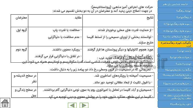  پاورپوینت جامع و کنکوری کتاب جامعه شناسی (2) یازدهم | درس 1 تا 15- پیش نمایش