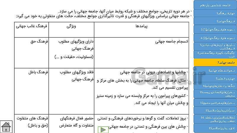  پاورپوینت جامع و کنکوری کتاب جامعه شناسی (2) یازدهم | درس 1 تا 15- پیش نمایش