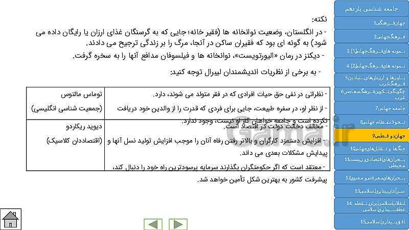  پاورپوینت جامع و کنکوری کتاب جامعه شناسی (2) یازدهم | درس 1 تا 15- پیش نمایش