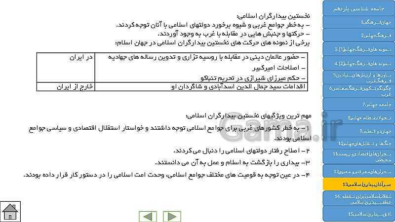  پاورپوینت جامع و کنکوری کتاب جامعه شناسی (2) یازدهم | درس 1 تا 15- پیش نمایش