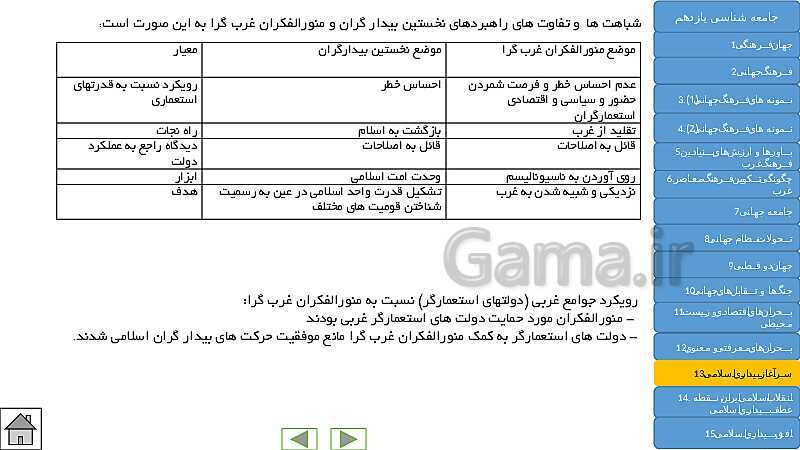  پاورپوینت جامع و کنکوری کتاب جامعه شناسی (2) یازدهم | درس 1 تا 15- پیش نمایش