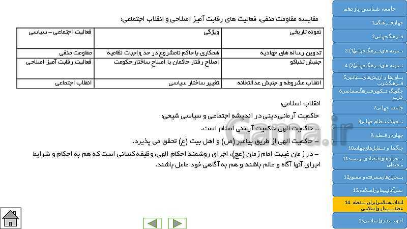  پاورپوینت جامع و کنکوری کتاب جامعه شناسی (2) یازدهم | درس 1 تا 15- پیش نمایش