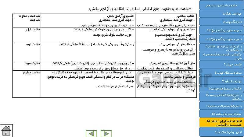  پاورپوینت جامع و کنکوری کتاب جامعه شناسی (2) یازدهم | درس 1 تا 15- پیش نمایش