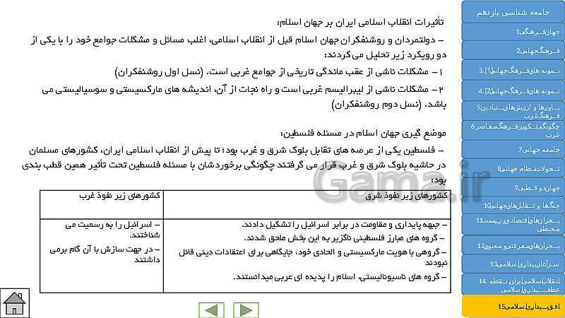  پاورپوینت جامع و کنکوری کتاب جامعه شناسی (2) یازدهم | درس 1 تا 15- پیش نمایش