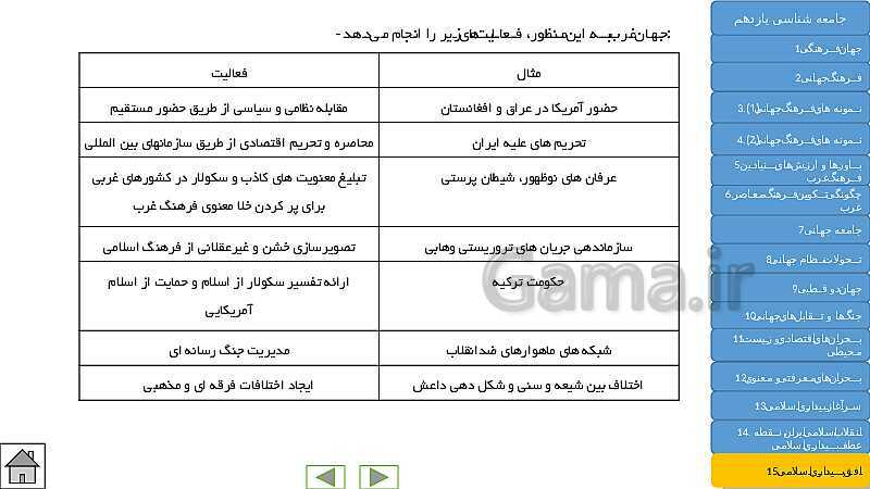  پاورپوینت جامع و کنکوری کتاب جامعه شناسی (2) یازدهم | درس 1 تا 15- پیش نمایش