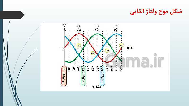 پاورپوینت کتاب محور کابل کشی و سیم پیچی ماشین های الکتریکی یازدهم هنرستان | پودمان 1: شبکه برق و مصرف کننده‌های سه فاز- پیش نمایش