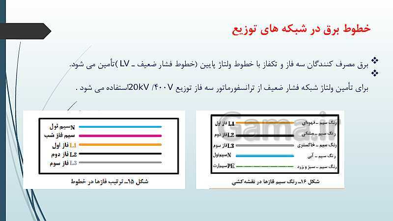 پاورپوینت کتاب محور کابل کشی و سیم پیچی ماشین های الکتریکی یازدهم هنرستان | پودمان 1: شبکه برق و مصرف کننده‌های سه فاز- پیش نمایش