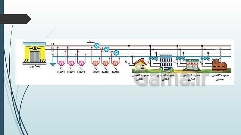 پاورپوینت کتاب محور کابل کشی و سیم پیچی ماشین های الکتریکی یازدهم هنرستان | پودمان 1: شبکه برق و مصرف کننده‌های سه فاز- پیش نمایش