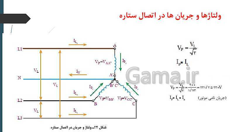 پاورپوینت کتاب محور کابل کشی و سیم پیچی ماشین های الکتریکی یازدهم هنرستان | پودمان 1: شبکه برق و مصرف کننده‌های سه فاز- پیش نمایش