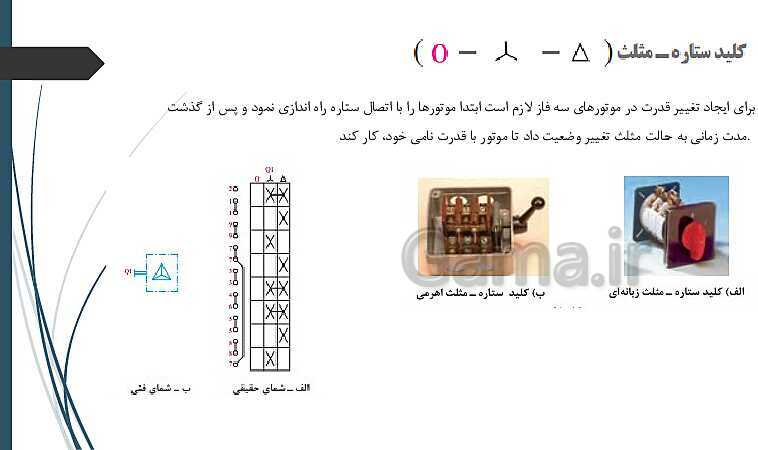 پاورپوینت کتاب محور کابل کشی و سیم پیچی ماشین های الکتریکی یازدهم هنرستان | پودمان 1: شبکه برق و مصرف کننده‌های سه فاز- پیش نمایش